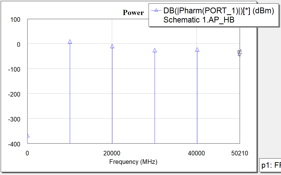 harmonic balance output graph