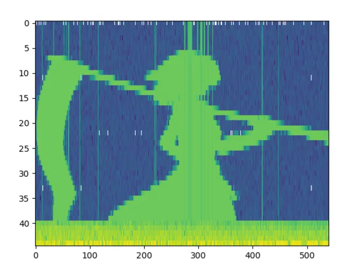 Output of spectrogram script showing one frame of Bad Apple!!.