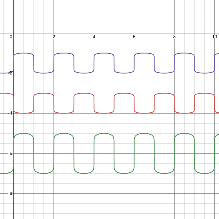 desmos graph of the phase shifted waveforms